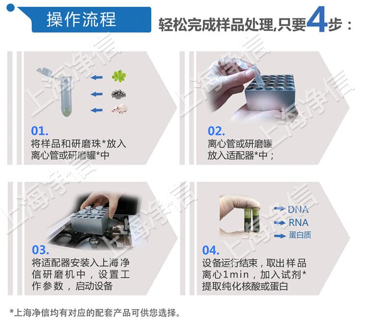 高速组织研磨仪KZ-II操作流程g