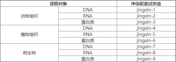 样品研磨仪可选配件